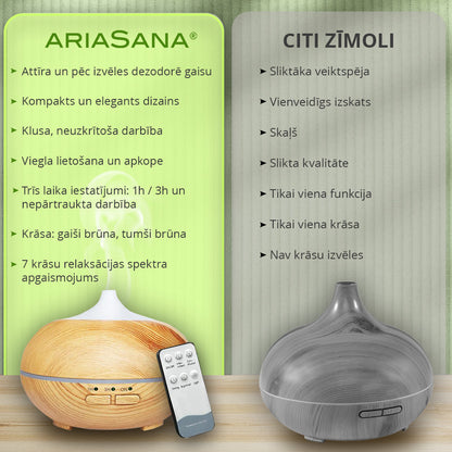 ARIASANA® - GAISA ATSVAIDZINĀTĀJS