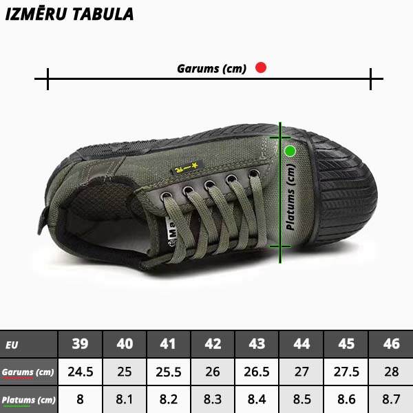 EDGEPRIME™ - VĪRIEŠU ZEMAS KEDAS