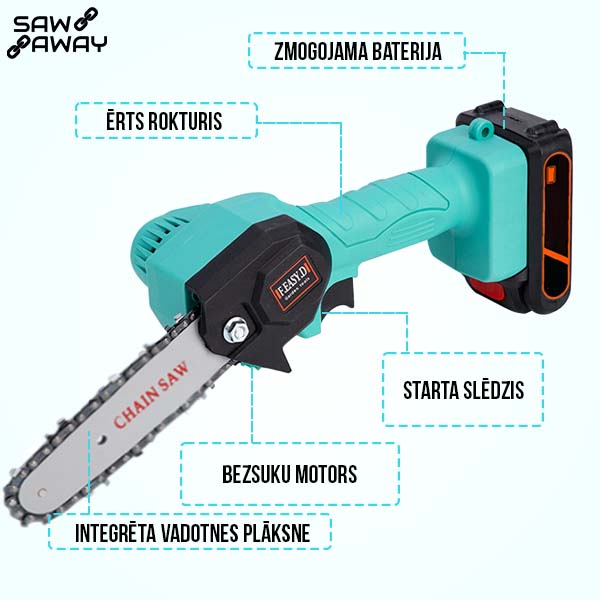 SAWAWAY™ – BEZVADU ROKAS ZĀĢIS